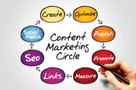 content-marketing-strategy-circle-5m10hr2miie1uyj1