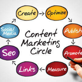 content-marketing-strategy-circle-5m10hr2miie1uyj1