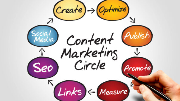 content-marketing-strategy-circle-5m10hr2miie1uyj1